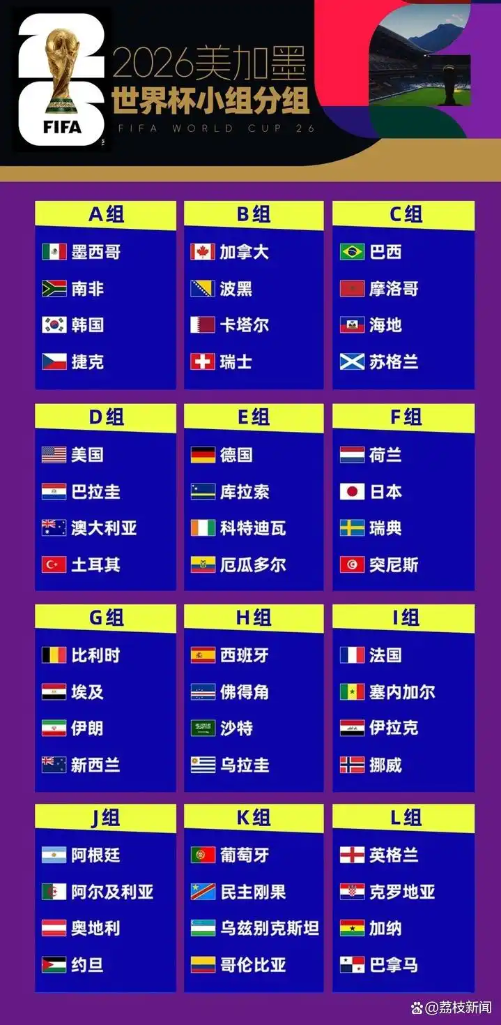 2026世界杯小组赛前瞻_墨西哥东道主揭幕战看点_世界杯揭幕战看什么