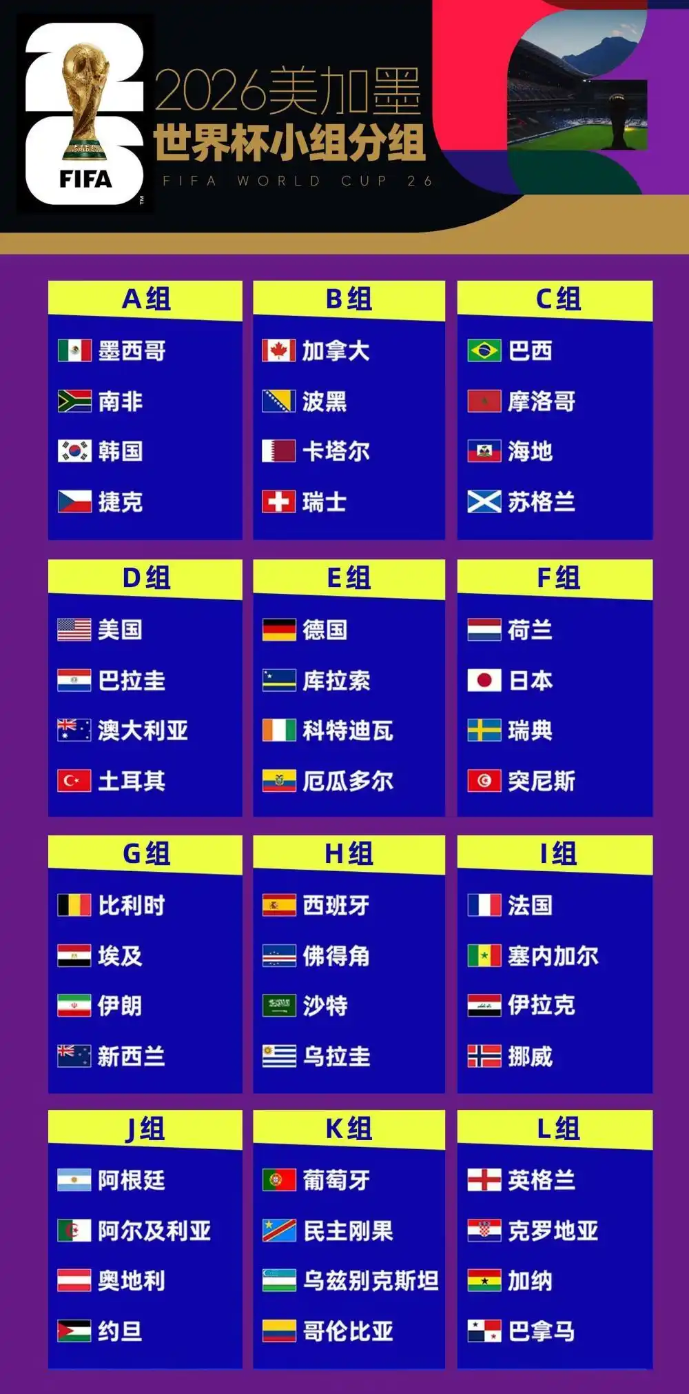2026美加墨世界杯16座球场分布_2026年美加墨世界杯_2026年世界杯48支球队分组赛程赛制