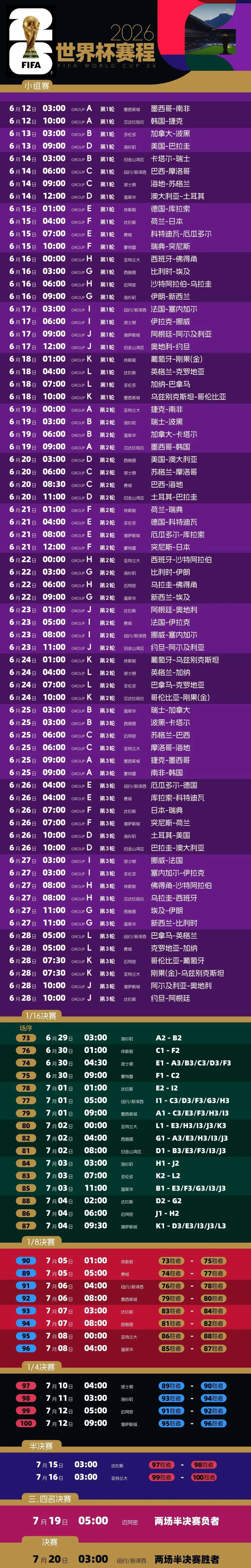 2026年美加墨世界杯_2026美加墨世界杯16座球场分布_2026年世界杯48支球队分组赛程赛制