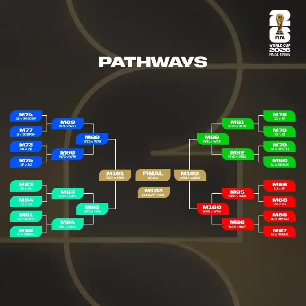 2026美加墨世界杯16座球场分布_2026年美加墨世界杯_2026年世界杯48支球队分组赛程赛制