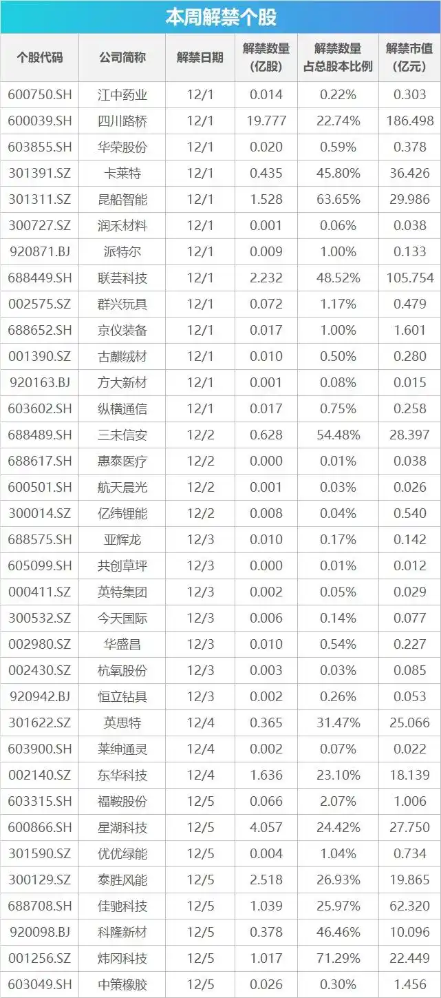 特朗普：俄乌和平协议“很有可能”达成；产需两端均有改善，11月制造业PMI回升；日本一钢铁厂发生爆炸并引发火灾 大火仍未扑灭丨早报