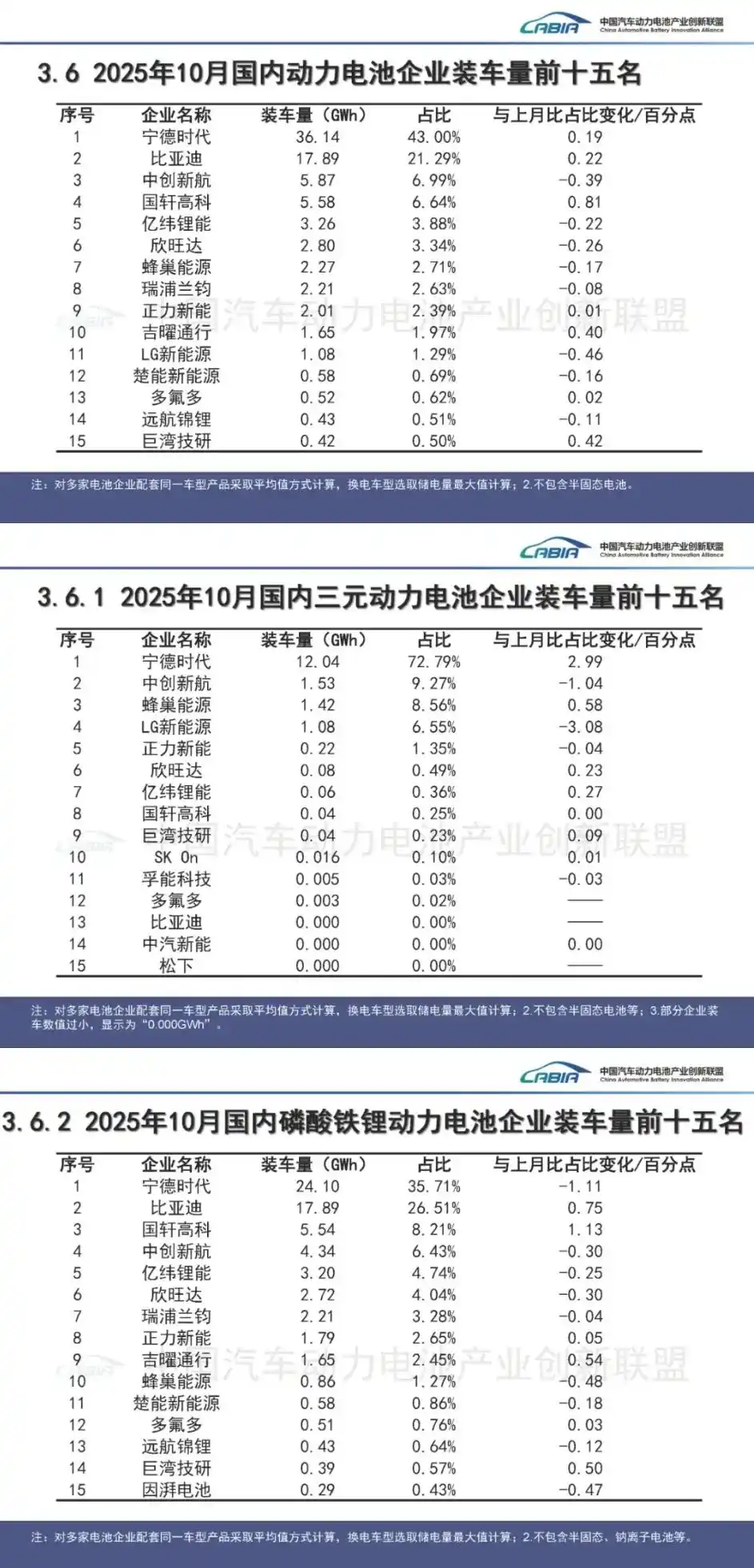 宁德时代涨薪通知 2026年1月1日_宁德时代1-6职级薪资调整方案_宁德时代基层员工每月涨薪150元
