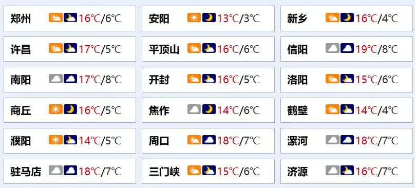 大象早报丨郑州陇海高架快速路东延批复在即;河南未来5天最低温持续个位数;全红婵今天与陈芋汐同台竞技