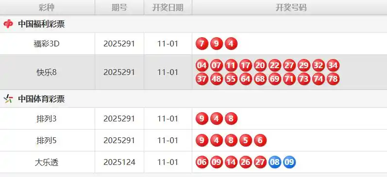 大象早报丨郑州陇海高架快速路东延批复在即;河南未来5天最低温持续个位数;全红婵今天与陈芋汐同台竞技