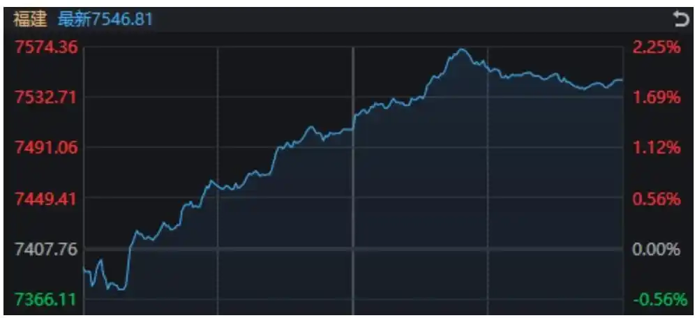 福建支持台胞开设沙县小吃门店_沙县小吃概念涨停潮_A股市场震荡调整