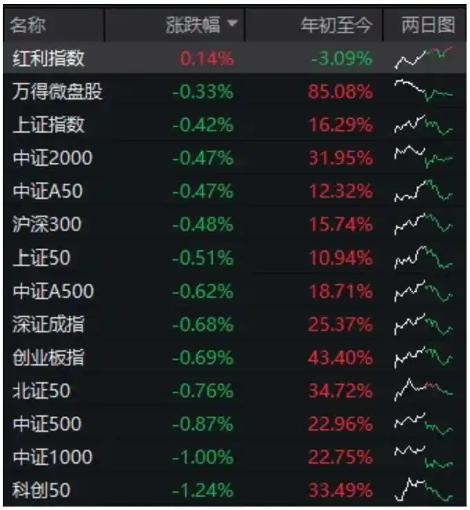 A股市场震荡调整_沙县小吃概念涨停潮_福建支持台胞开设沙县小吃门店