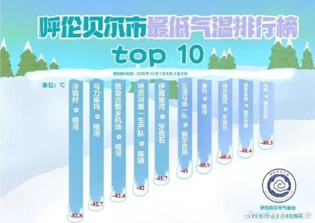 呼伦贝尔每年都有-40℃ 阳台当冰箱 极寒天气下的生活智慧