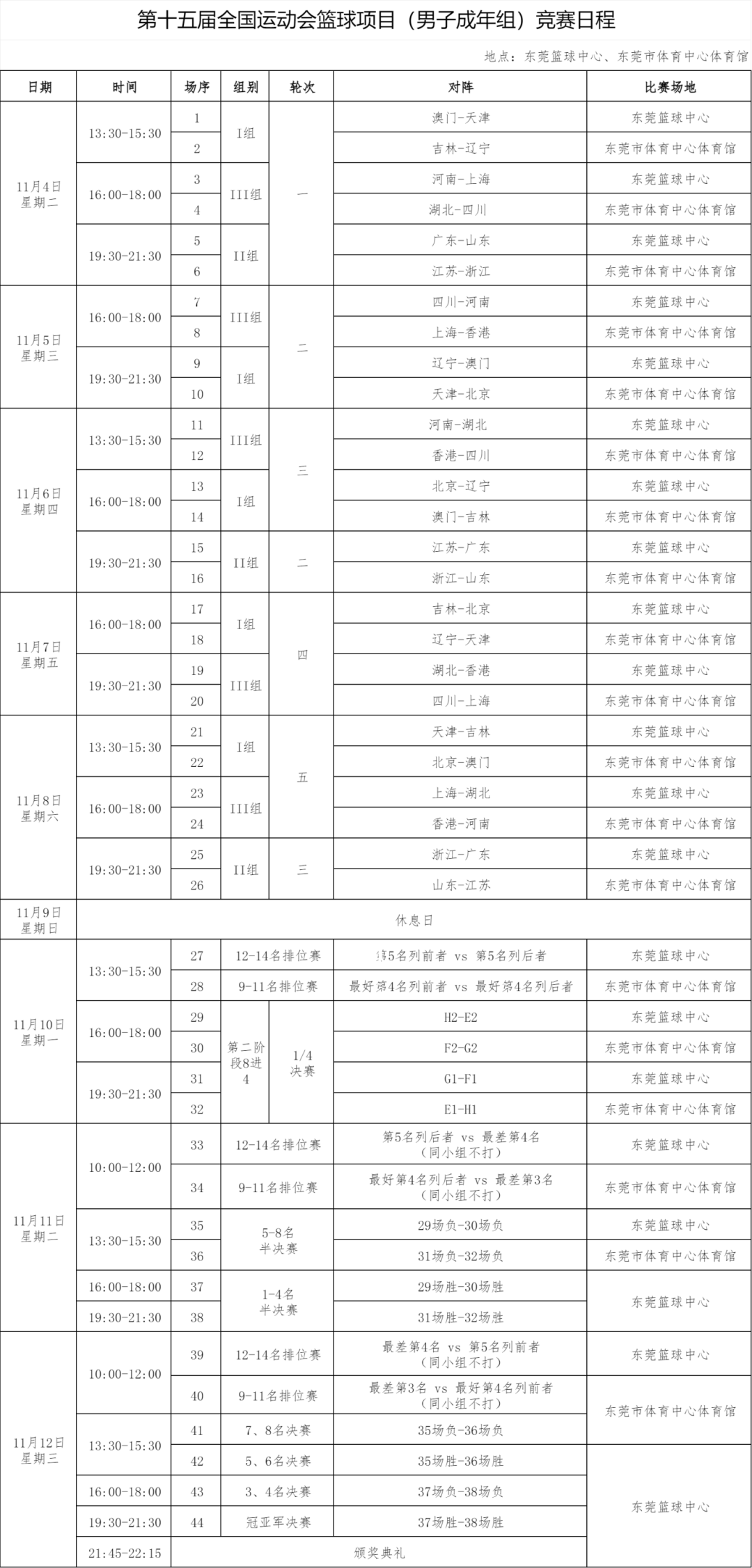 广东全运男篮明晚首秀!赵睿、胡明轩、徐杰等即将登场!