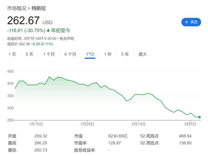 充电站被烧、展厅被枪击、车主被羞辱，对于特斯拉，马斯克越来越“毒”