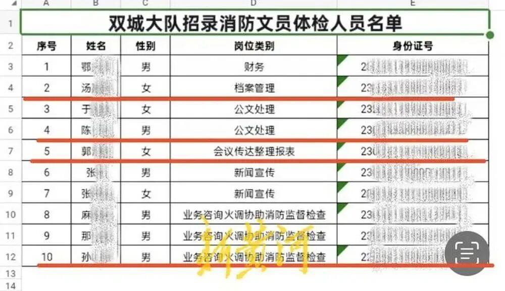 考生笔试38.4分仍进体检名单,一删了之是捂不住的
