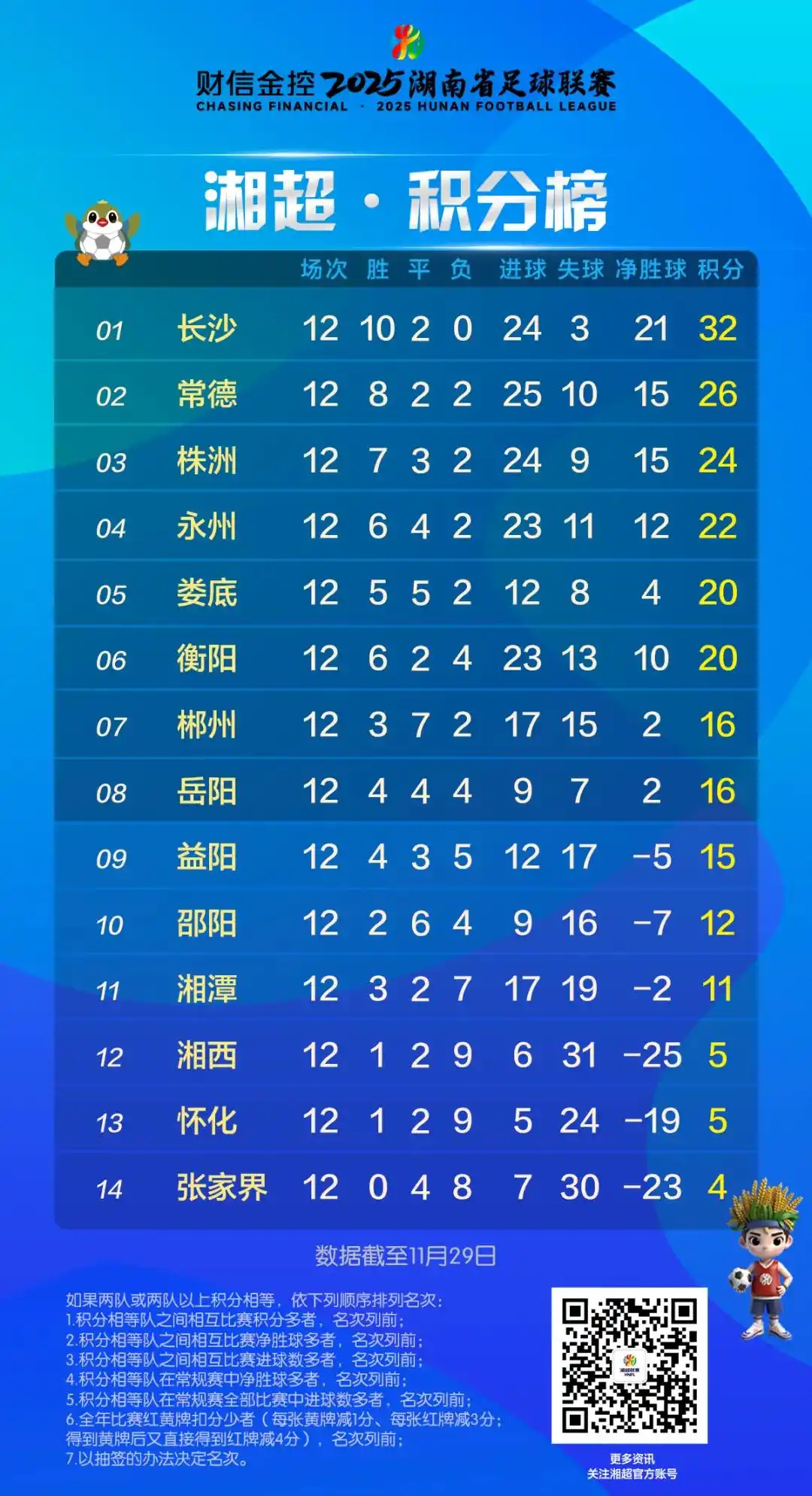 2025贺岁杯_2025湖南省足球联赛淘汰赛赛制_湘超联赛决赛对阵时间表