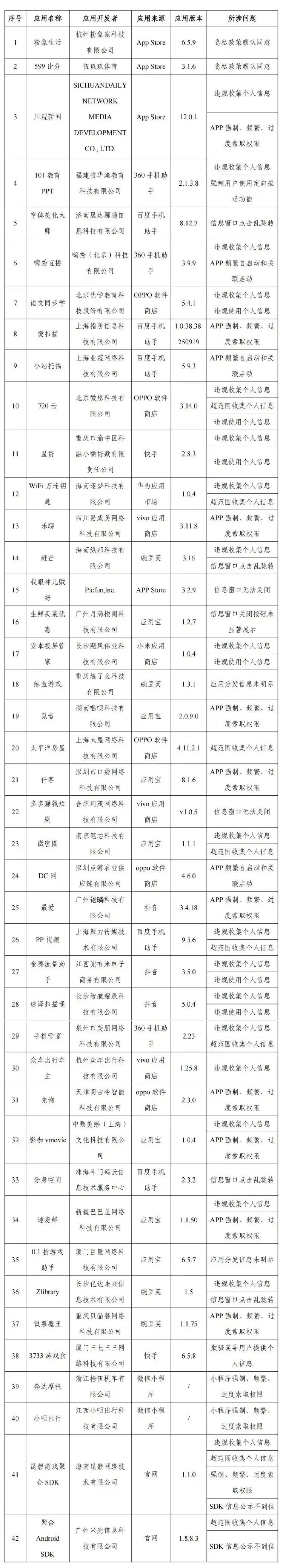 安徽涡阳蒙城金矿谣言_海关罚没物品“内部处理”不实_武汉天河机场飞机冲上街头谣言