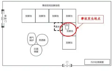 10月9日应急管理部发文公布！2025年自贡富顺朝荣酒厂事故详情？