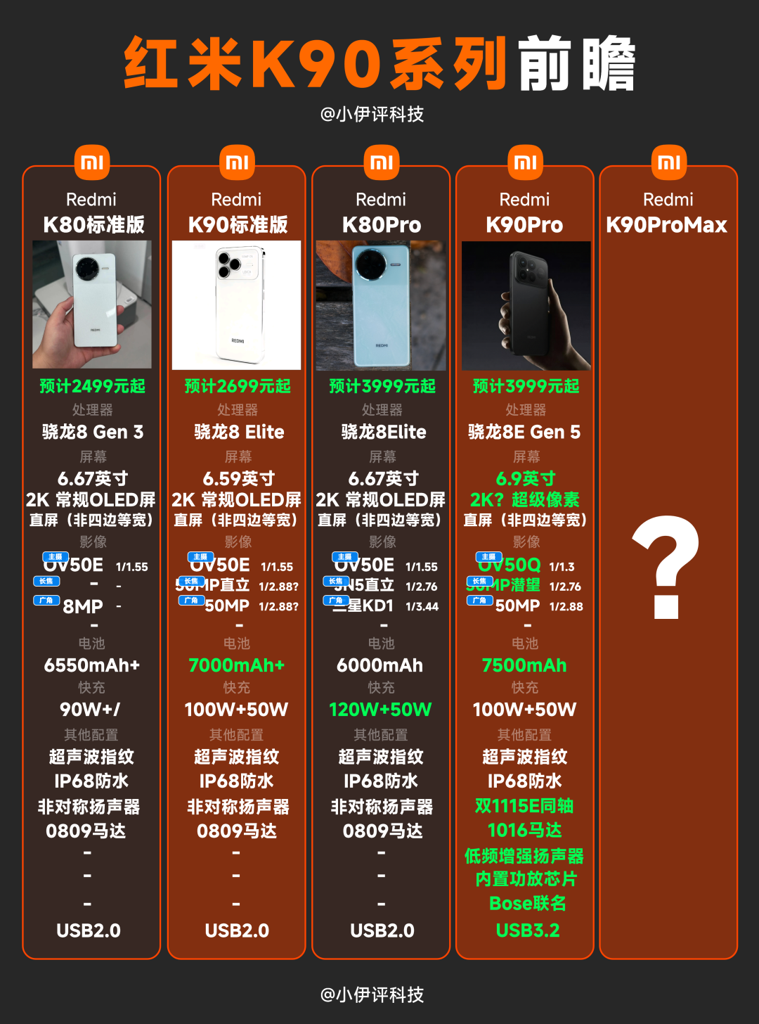 这张图终于可以发了！红米K90系列发布会定档，真机图来了！