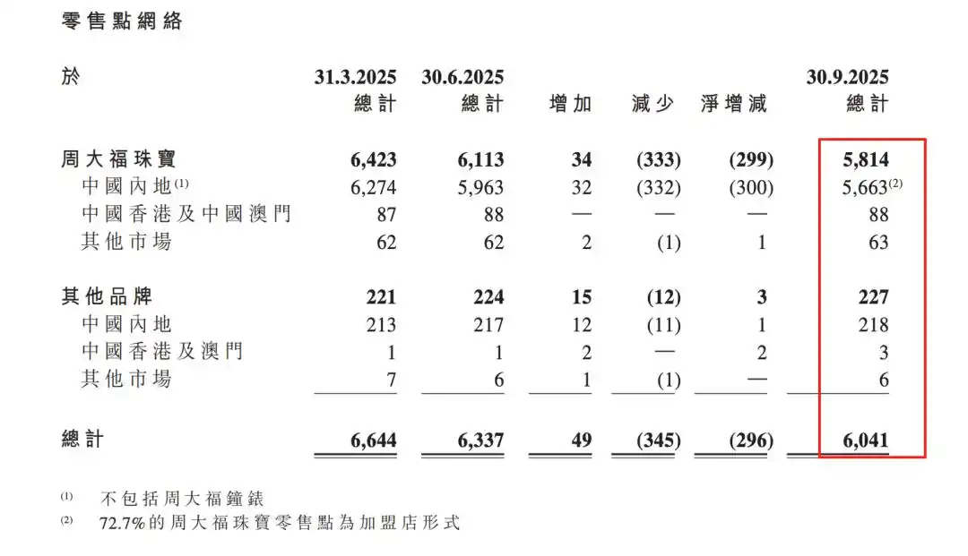 金价上涨 金店关店潮 黄金电商渠道_金价再次直线上涨