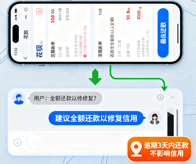 花呗逾期怎么办？避免财务负担、信用受损和催收压力的完整自救指南