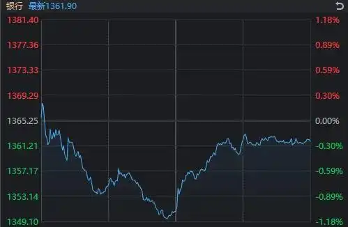 创业板指涨超2%_a股收盘:沪指涨0.73%刷新十年新高_A股沪指刷新十年新高