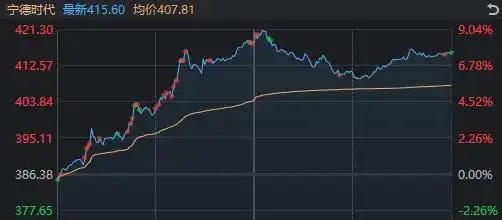 A股沪指刷新十年新高_创业板指涨超2%_a股收盘:沪指涨0.73%刷新十年新高