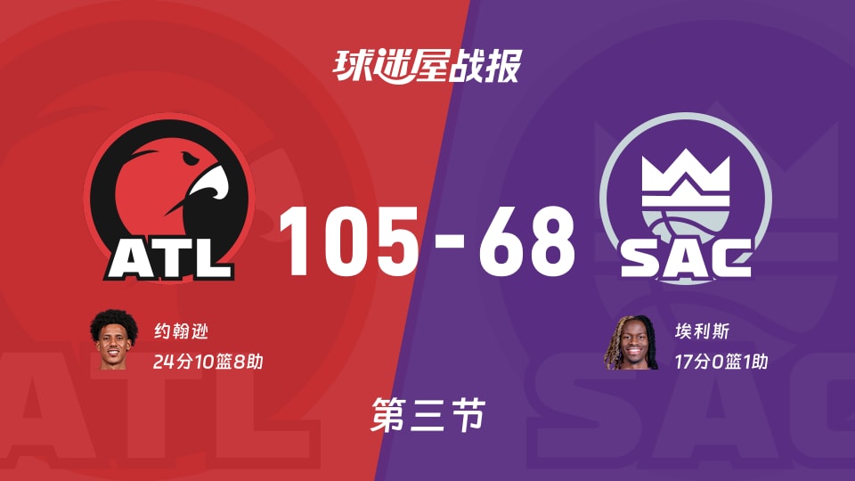 NBA常规赛：老鹰三节领先国王37分，约翰逊得到24分，埃利斯得到17分