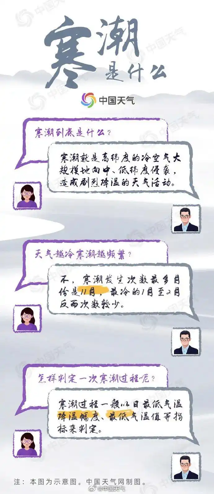 寒潮将影响我国 局地降温可超14℃_寒潮降温过程_今年下半年最冷白天