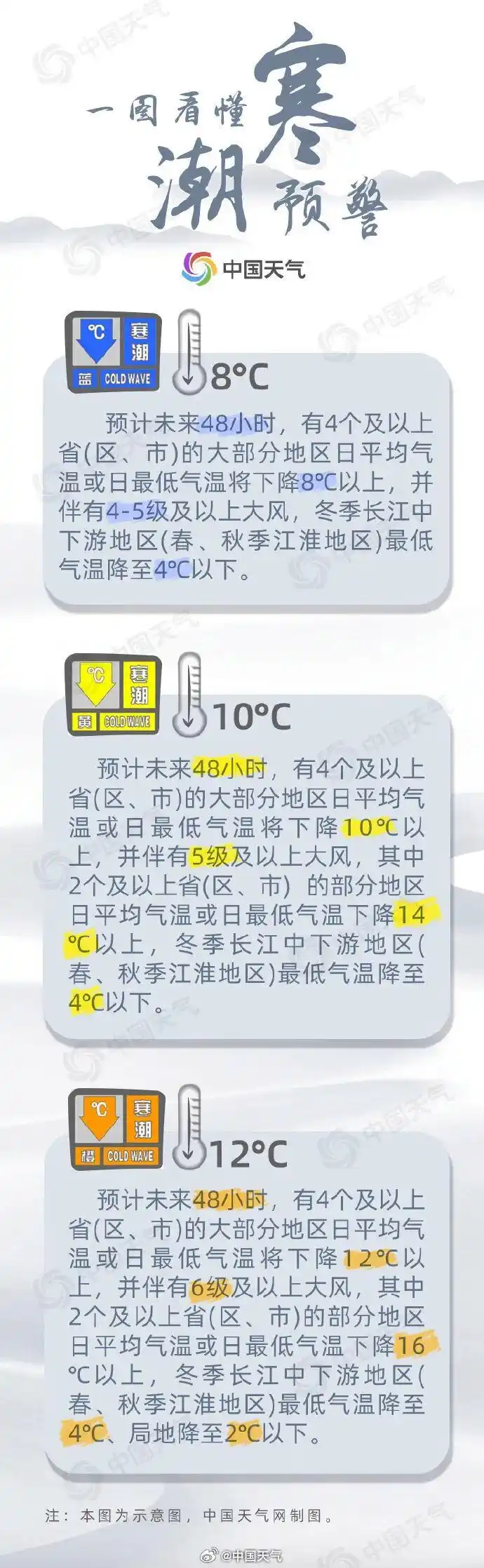 寒潮将影响我国 局地降温可超14℃_寒潮降温过程_今年下半年最冷白天