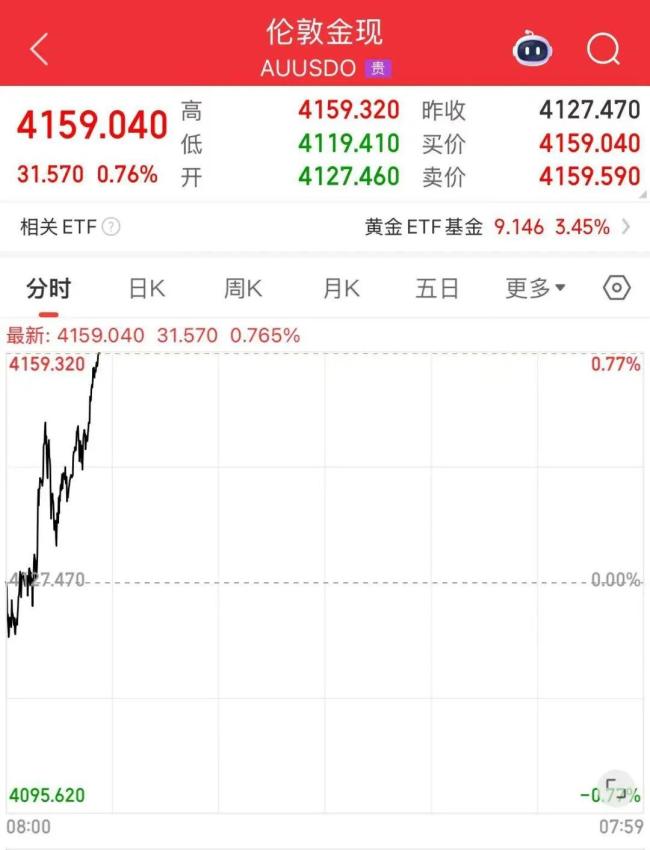 10月14日现货黄金续刷历史新高，足金首饰价格上涨引关注