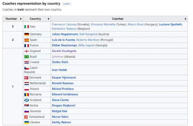 意大利足球青训问题_2025 欧洲杯 意大利 英格兰_意大利国家队战绩惨淡