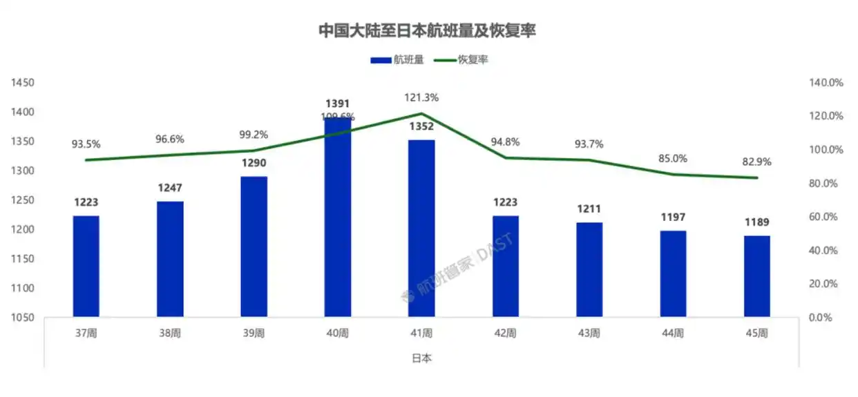 日本航线退票_中日航线免费退改签政策_赴日机票订单取消量是新预订量27倍