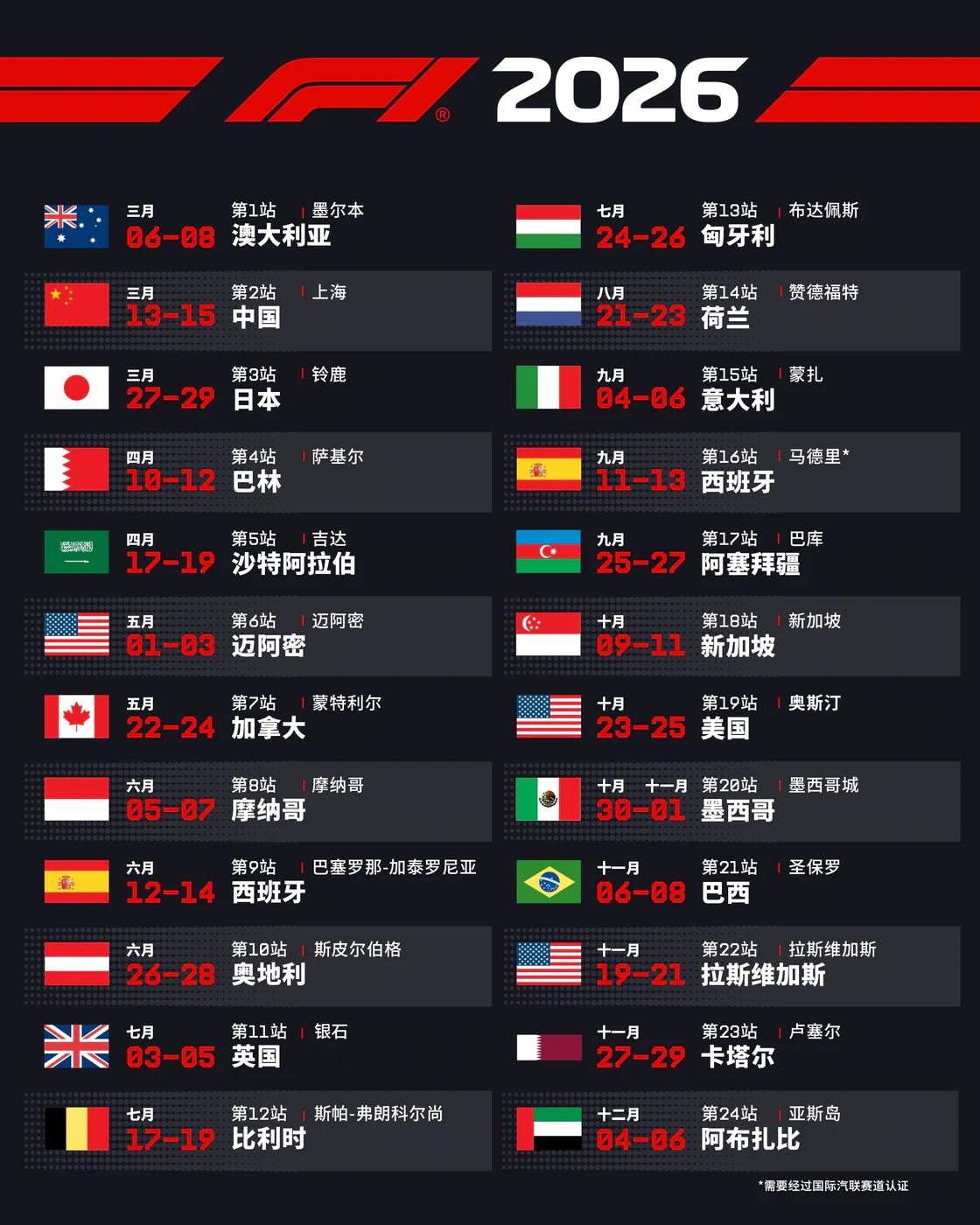 威廉姆斯f1车队_F1比赛规则解读_F1入坑时机选择