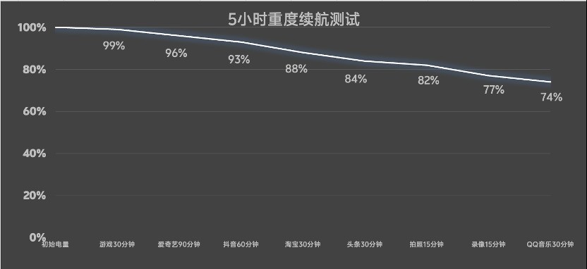 iQOO 15 游戏体验专项解析:细节铸就电竞旗舰
