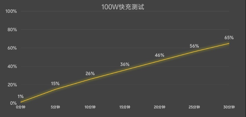 iQOO 15 游戏体验专项解析:细节铸就电竞旗舰