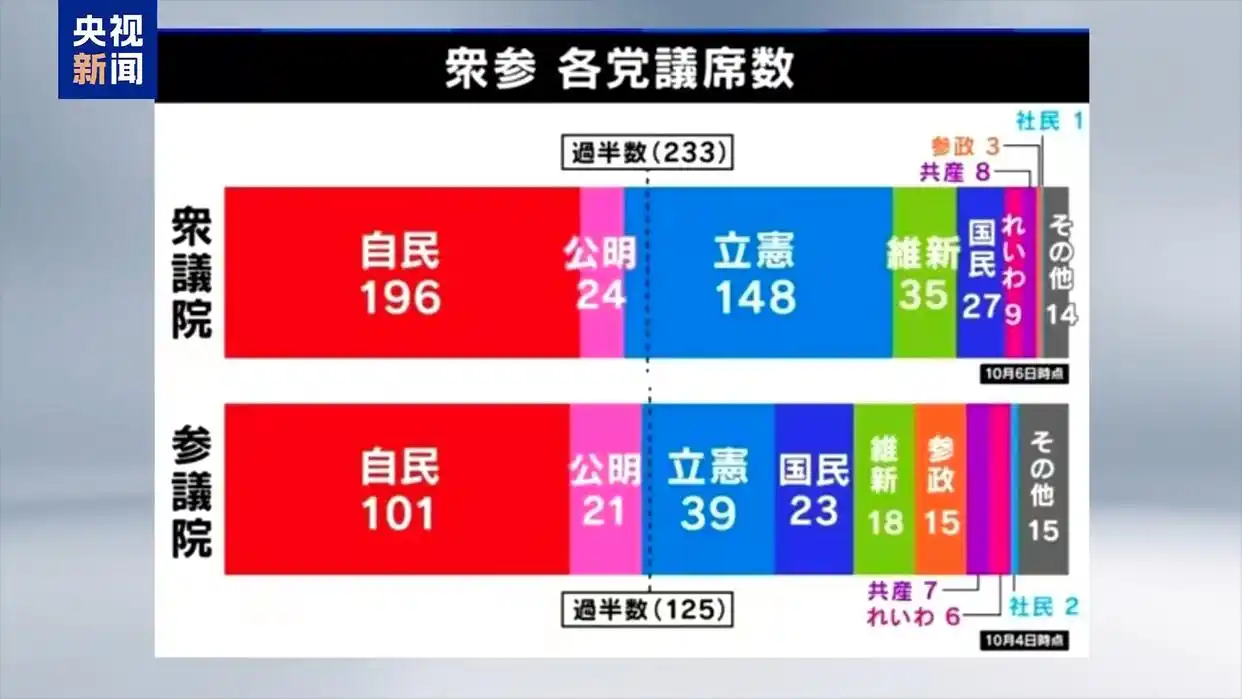 日本新执政联盟“阁外合作”能否顺利推出首位女首相?