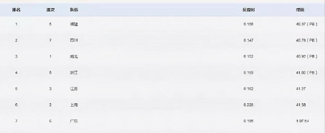 福建队男女4×100米混合接力冠军_中国田径混合接力40秒37纪录_牙买加4乘100米接力世界纪录