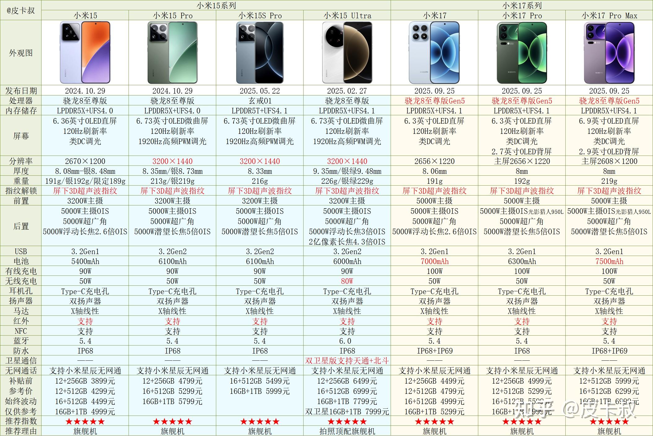 2025年小米红米手机各系列介绍及选购指南(10月份更新)双十一小米手机推荐