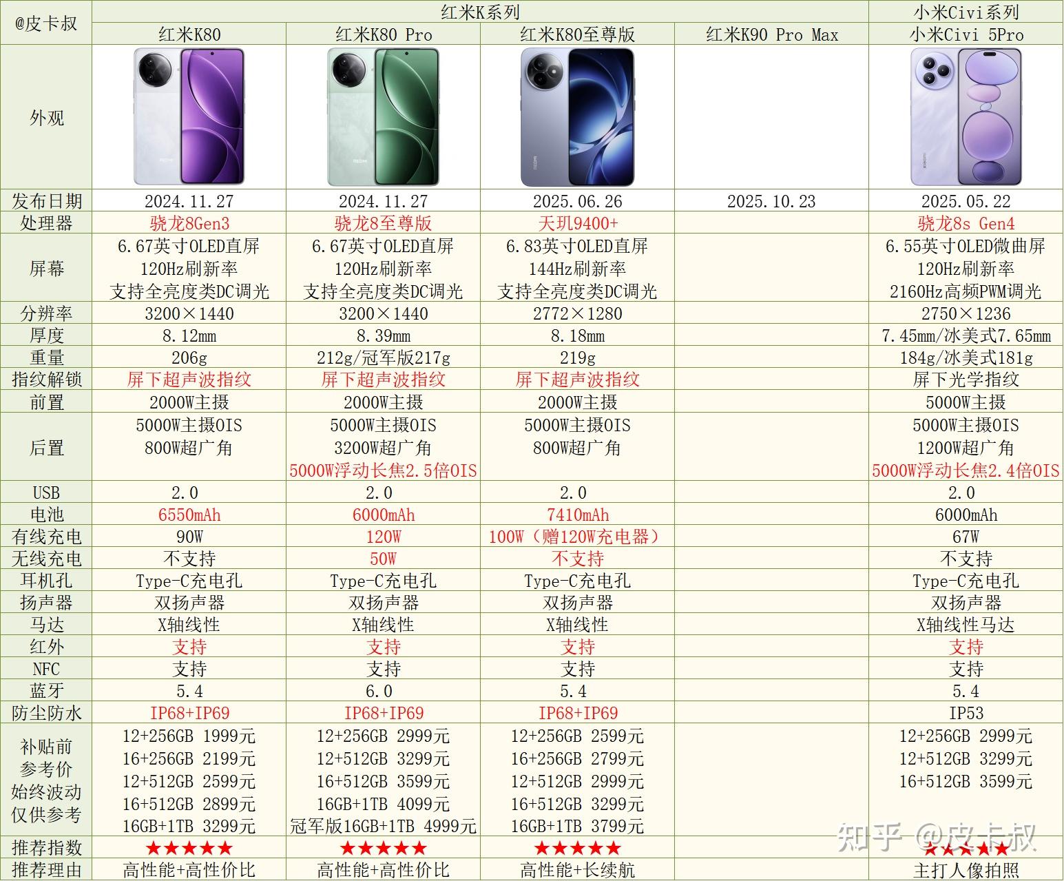 2025年小米红米手机各系列介绍及选购指南(10月份更新)双十一小米手机推荐