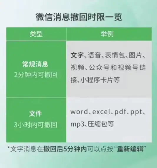 微信灰度测试新功能_微信三大更新放出_优化群聊消息免打扰