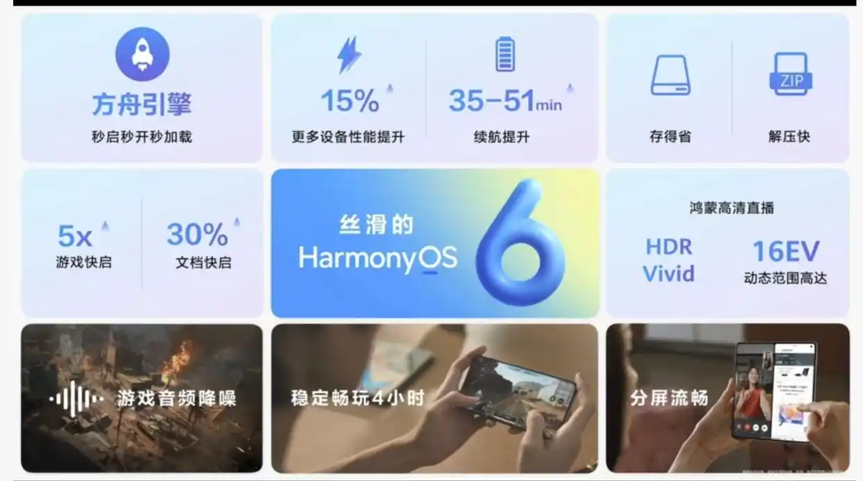 华为正式推出鸿蒙6,首批90多款机型可升级