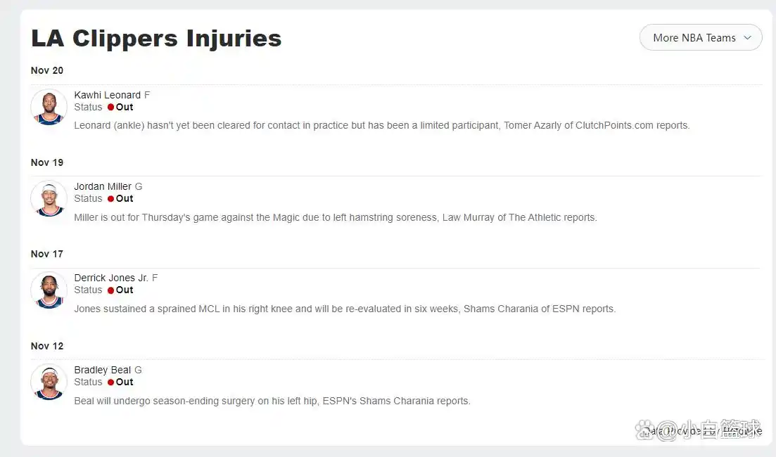 哈登末节未登场快船三连败_哈登31+5+8祖巴茨14+19 快船不敌魔术遭遇三连败_NBA快船魔术比赛结果