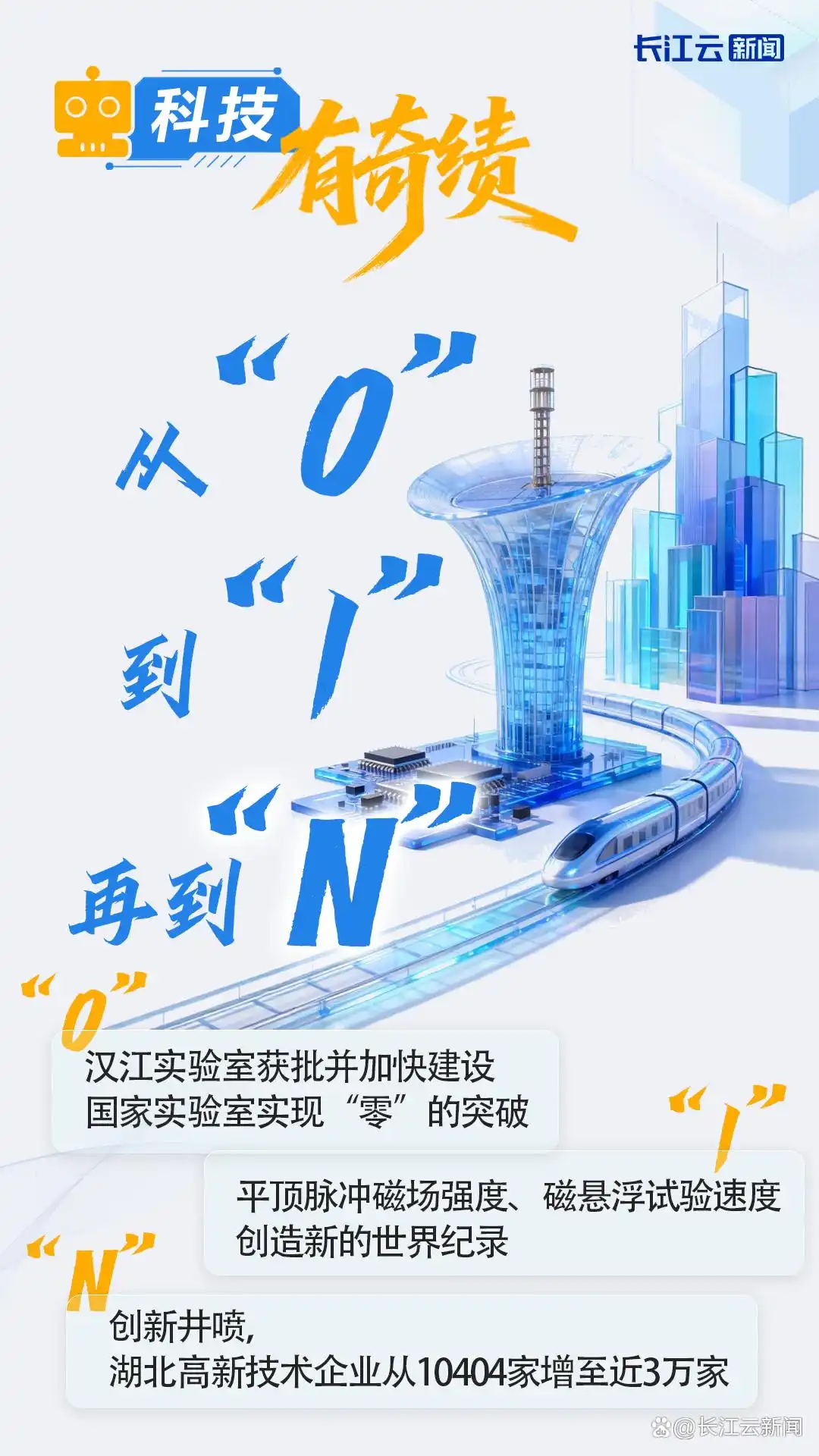 把发展蓝图变为美好现实_湖北十四五规划经济发展_湖北科技创新发展历程