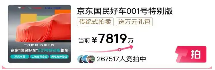 竞拍价定格7819万元!京东001号“国民好车”拍卖吸引超26万人参与