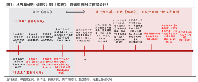 四中全会的新期待