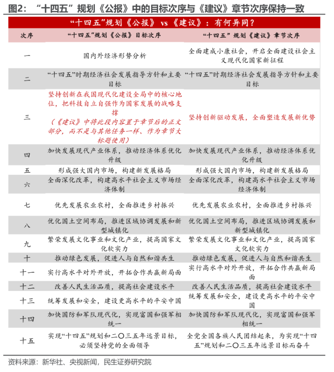 四中全会的新期待