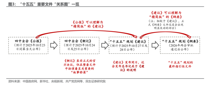 四中全会的新期待