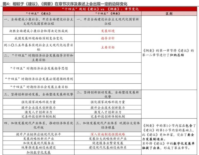 四中全会的新期待