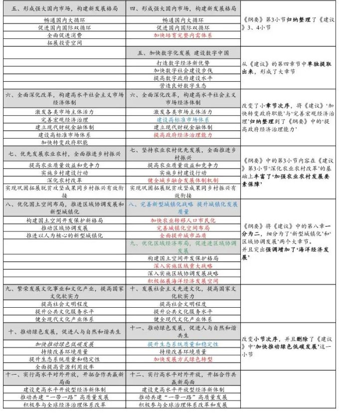 四中全会的新期待