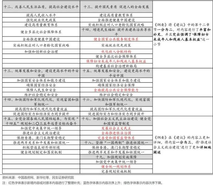 四中全会的新期待