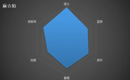 街头篮球防守反击sf哪个好_麻烦战队抢断细节_麻烦战队防守反击