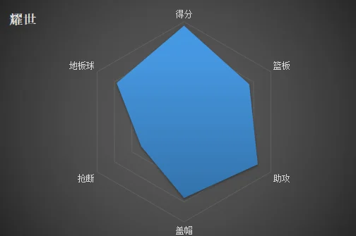 麻烦战队防守反击_街头篮球防守反击sf哪个好_麻烦战队抢断细节