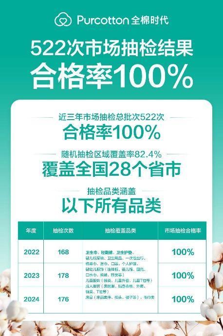 苏菲安心裤惊现活虫 品牌方道歉 信任危机待解