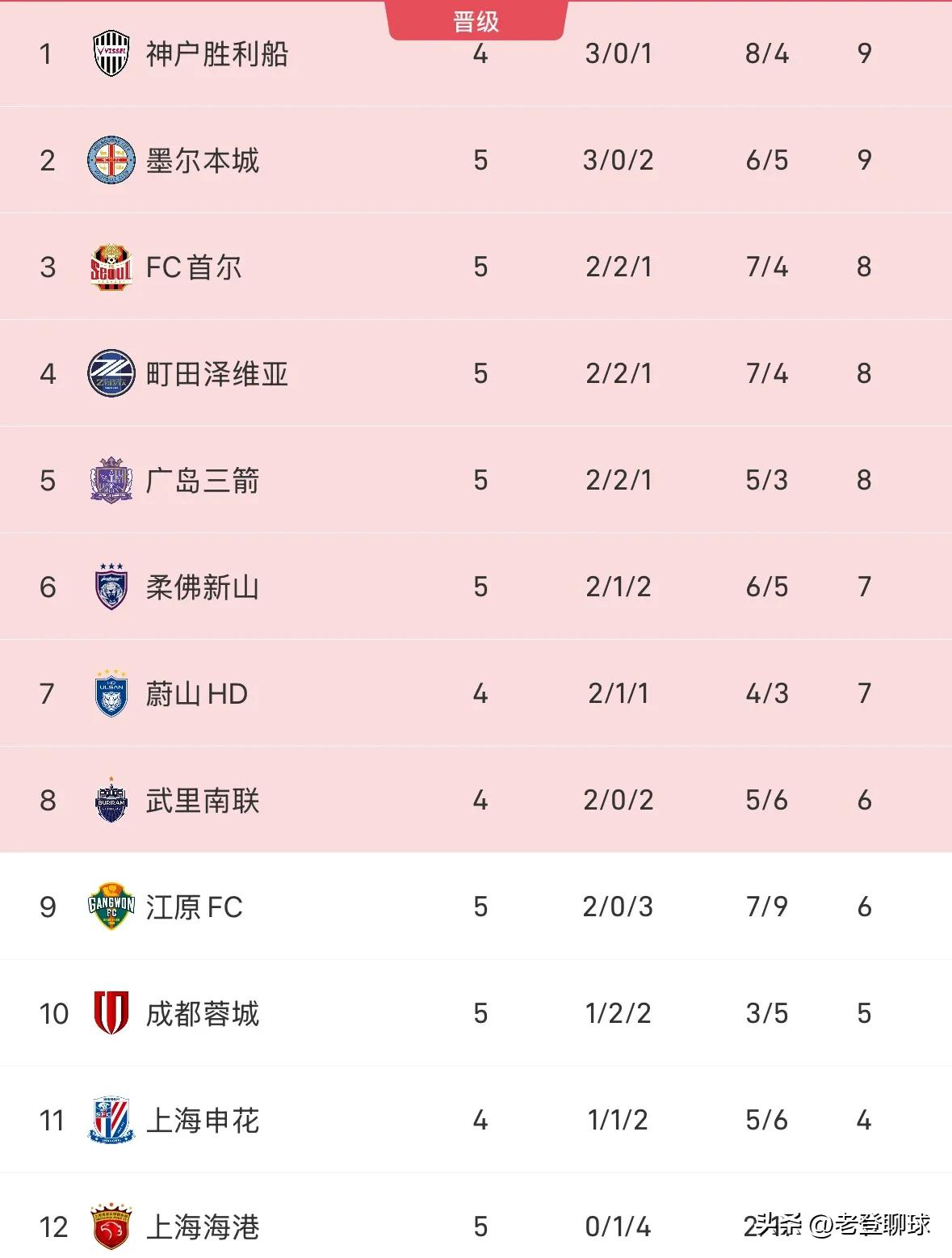 墨尔本城2-0柔佛新山比赛回顾_2025年亚冠排名_2025-26赛季亚冠精英联赛第5轮比赛综述